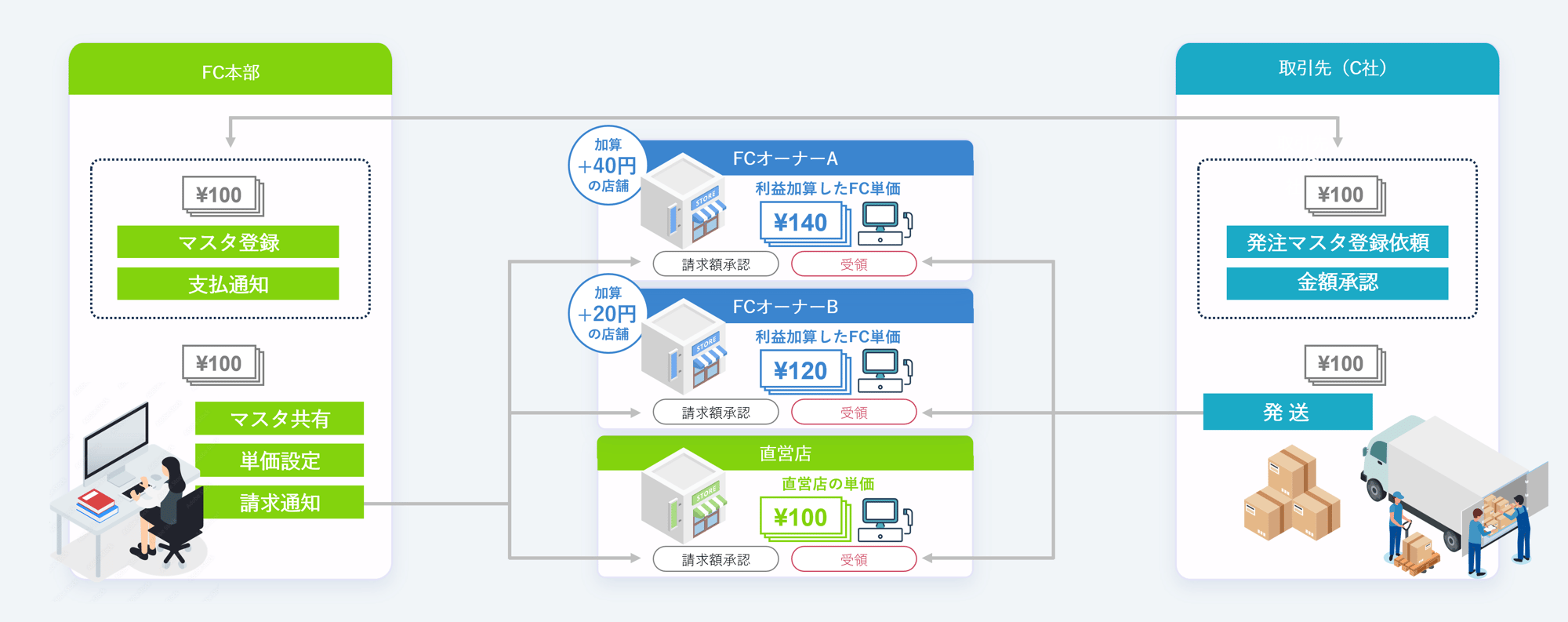 概要図