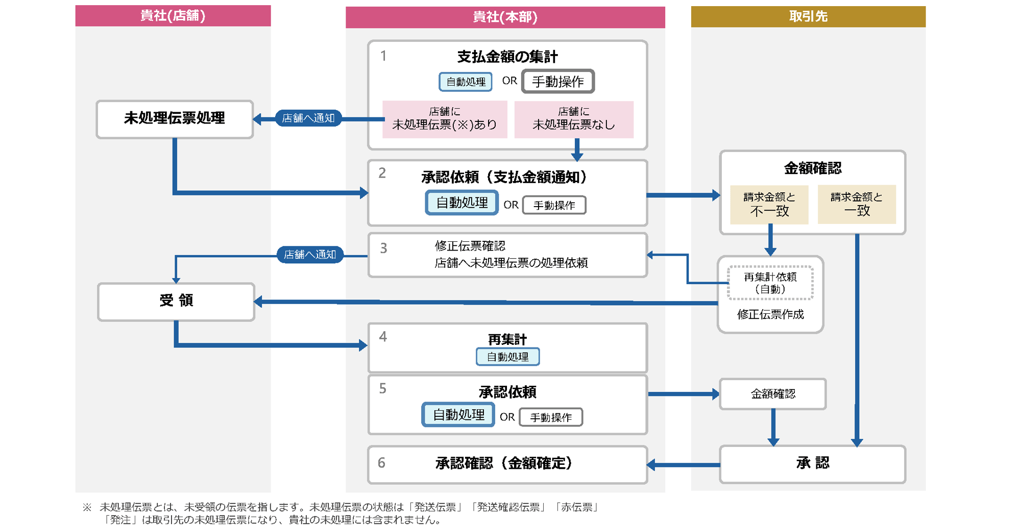 kinou_shiharai