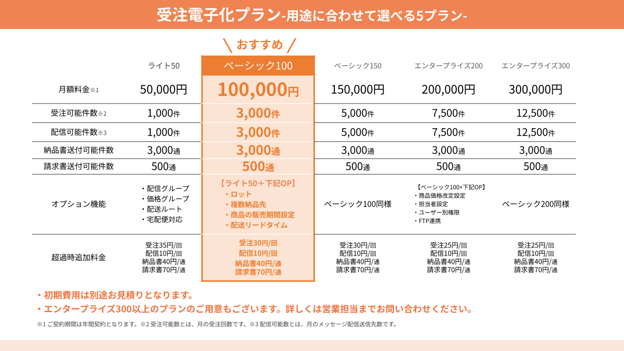 料金表