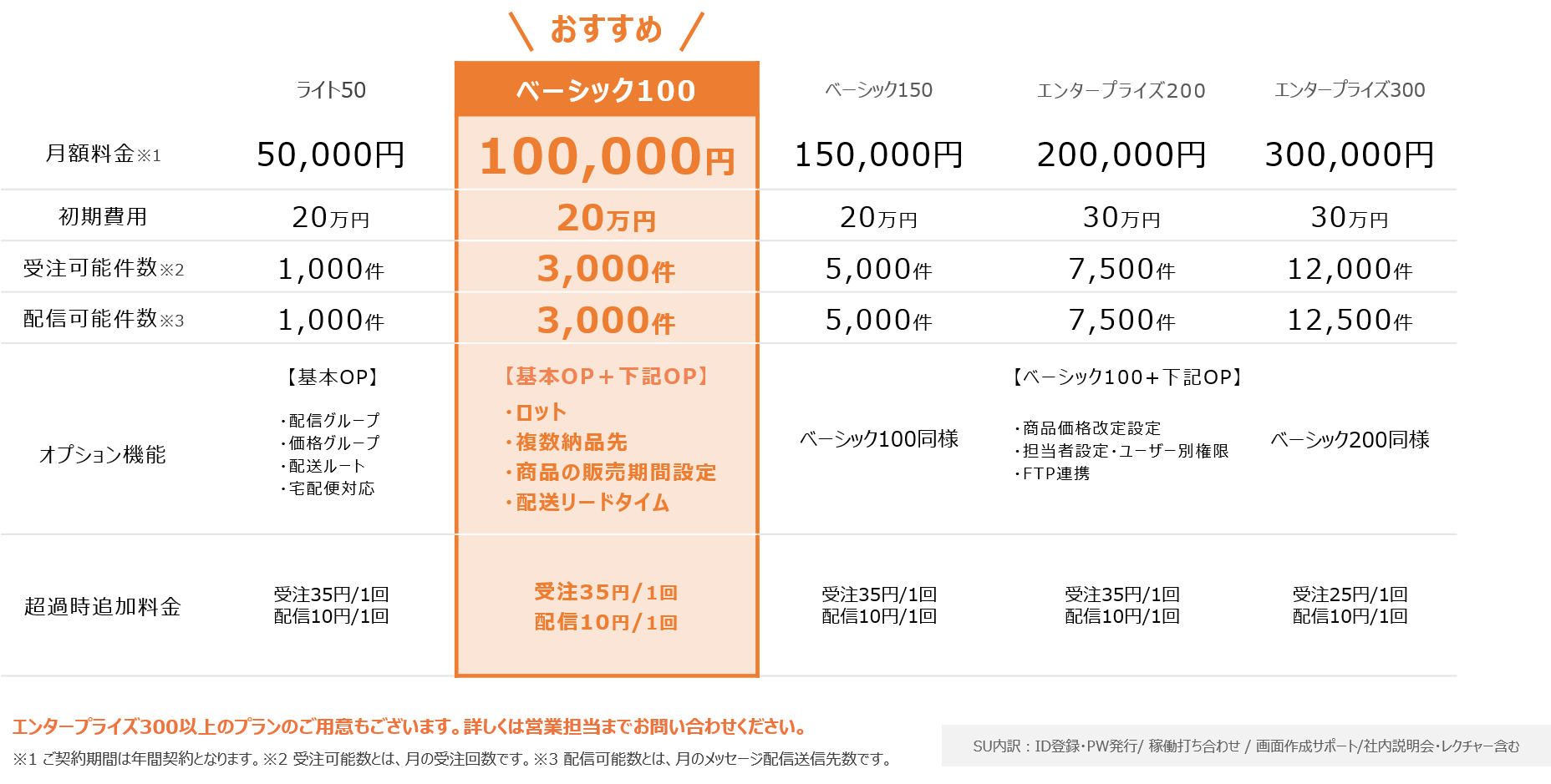 料金表