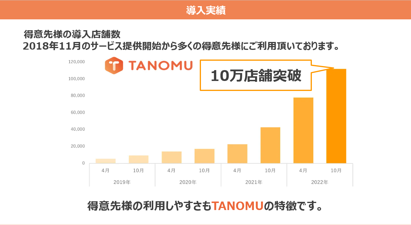 10万店舗突破