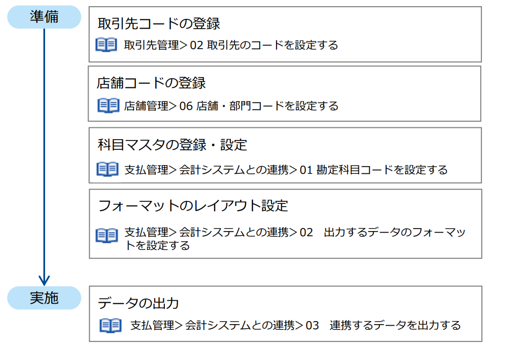 katsuyou_kaikei_1