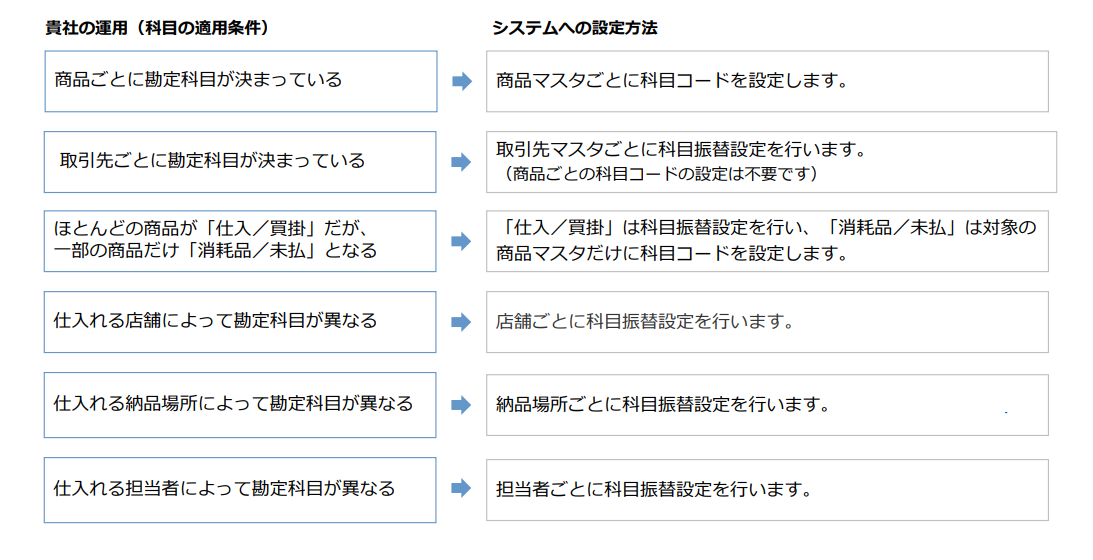 katsuyou_kaikei_2