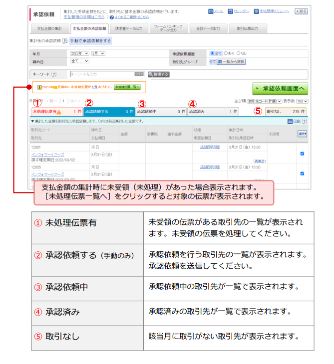 shiharai_joukyou