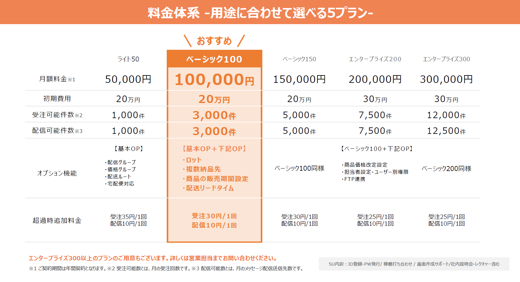 料金表-1 料金表-1