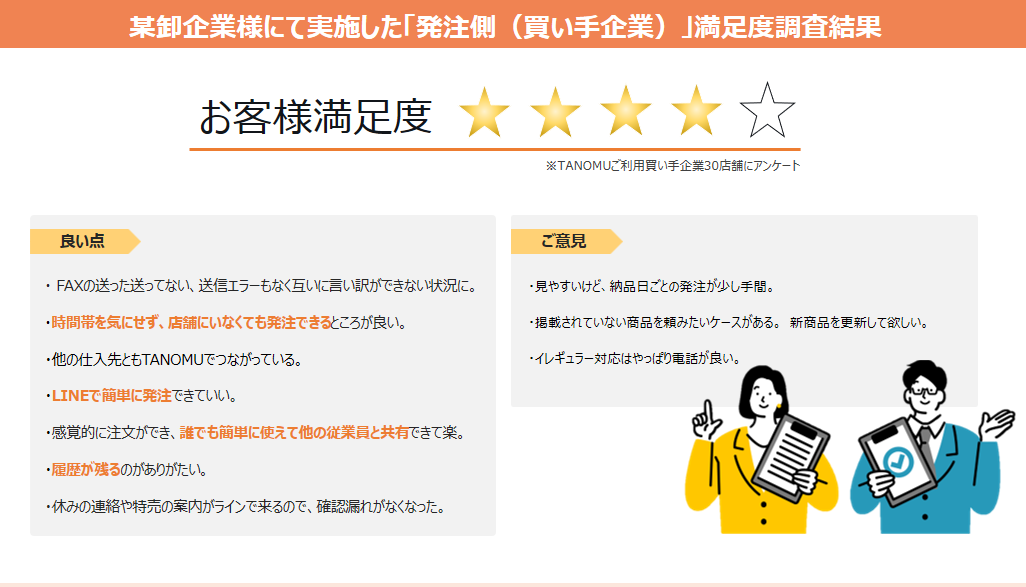 顧客満足度調査